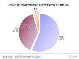 萬元以下復印機產品受青睞——調研中心月度市場調查報告