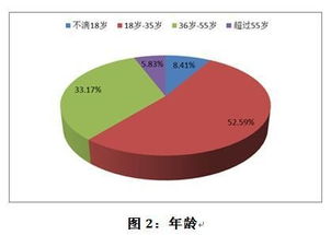 六扇門 中消協開展保健食品消費者問卷調查報告揭示市場現狀