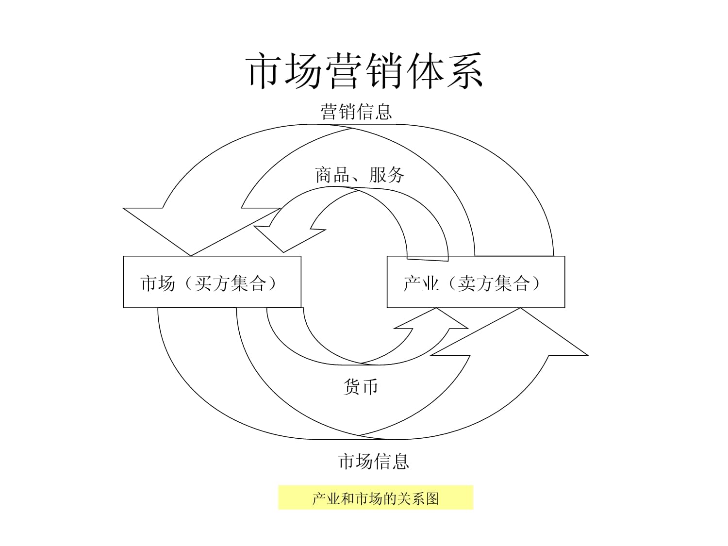 市場調(diào)查 定義、方法與應用