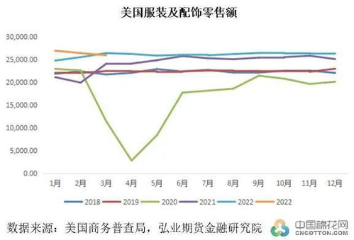 國內外零售雙創佳績背景下廣東棉紡織市場調研 布廠開機率低至50%與技術推廣服務的機遇與挑戰