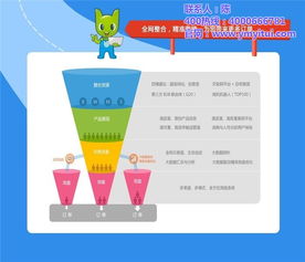 悅銘科技 全網整合營銷推廣方案，助力優質商家實現技術驅動增長
