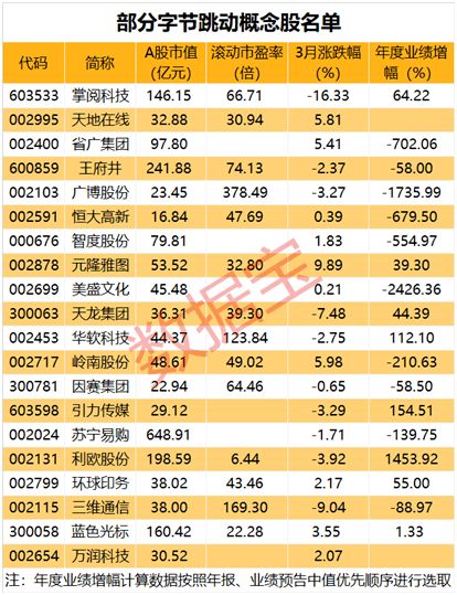 行業巨頭醞釀大動作，大資金提前布局，概念股悄然啟動，技術推廣服務迎風口