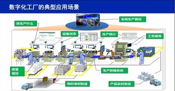 圖說數(shù)字化工廠 五大實踐案例與技術(shù)推廣服務(wù)全景解析