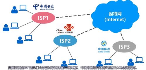 計算機網絡概述 發展歷程與現代技術應用