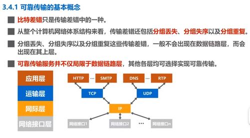 計算機網絡中的可靠傳輸機制及其技術開發應用