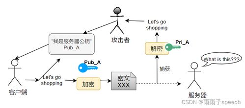 HTTP 與 HTTPS 計算機網絡技術開發對比