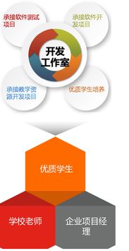 計算機應用技術專業 APP開發與計算機網絡技術開發的雙重路徑