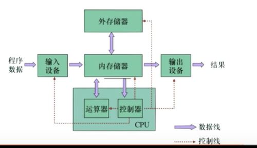 計算機核心基石 組成原理、網絡、操作系統與開發技術的融合