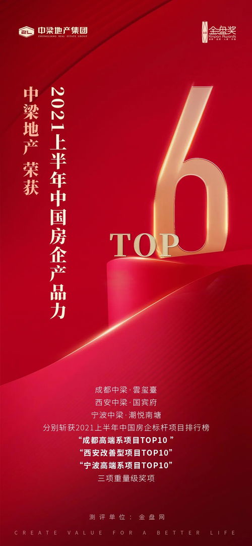 創(chuàng)新引領(lǐng) 品質(zhì)落地丨中梁榮獲2021上半年中國房企產(chǎn)品力TOP6