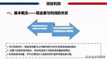 房地產(chǎn)開發(fā)項(xiàng)目經(jīng)濟(jì)測算方法精品 117頁ppt