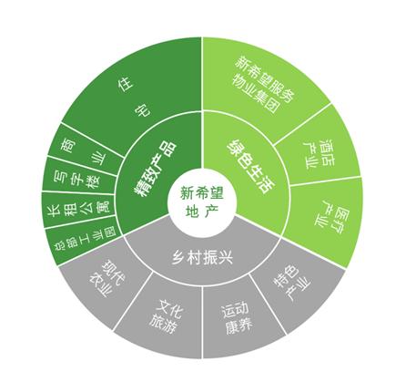 新希望地產(chǎn)榮膺“2020中國房地產(chǎn)開發(fā)企業(yè)品牌價值”西南第一，再續(xù)輝煌征程
